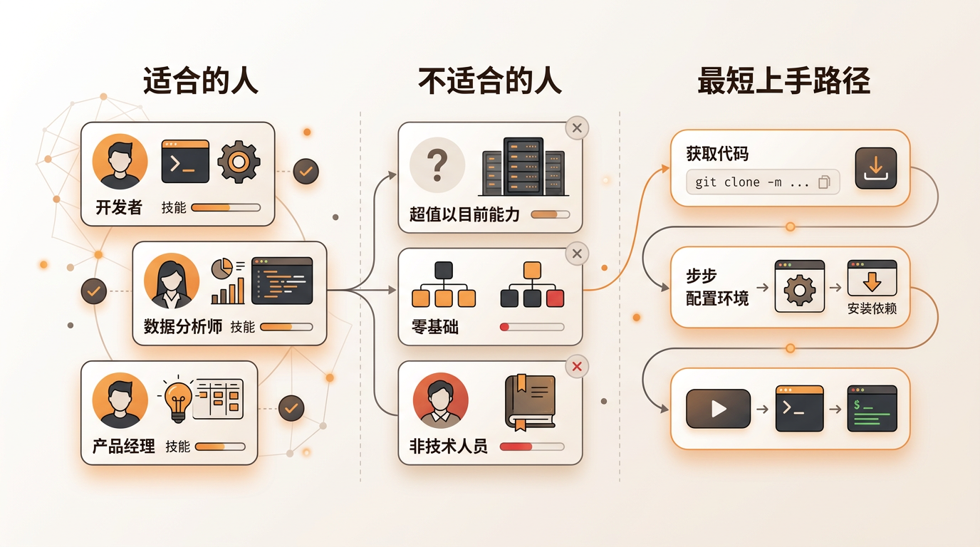 这个仓库适合谁,怎么上手