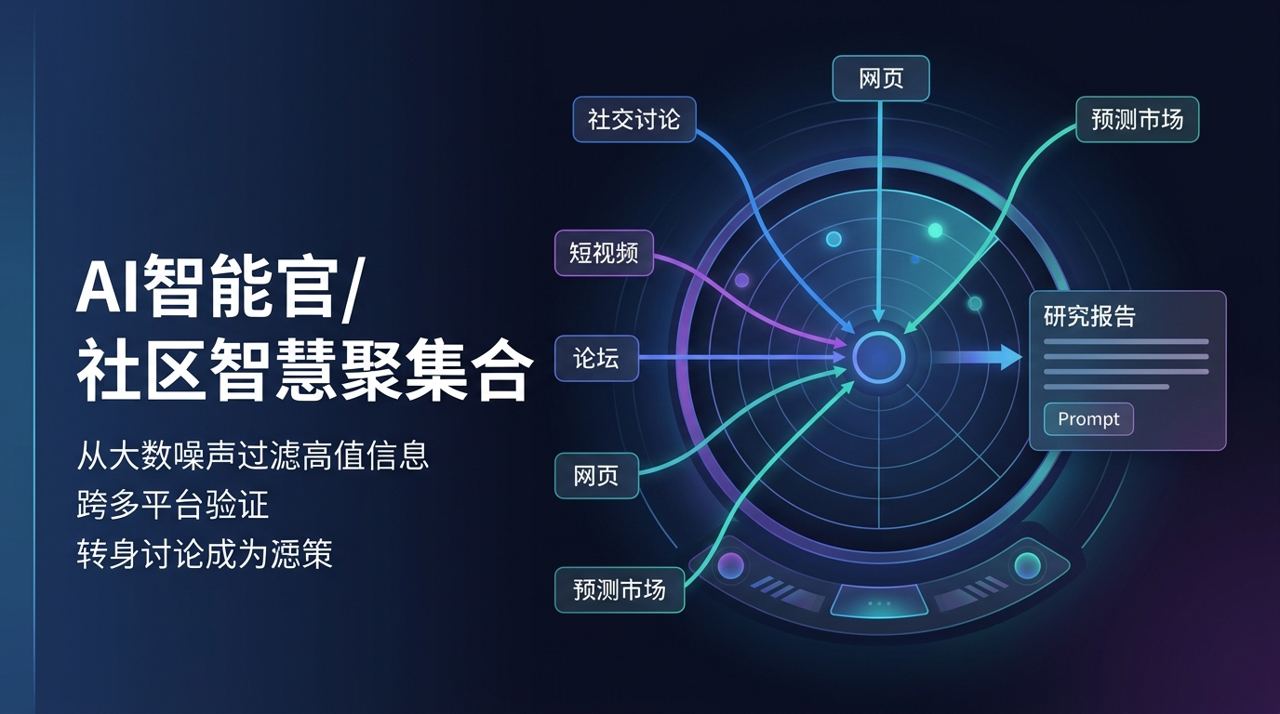 这个 AI agent skill，能把全网讨论整理成一份可信摘要