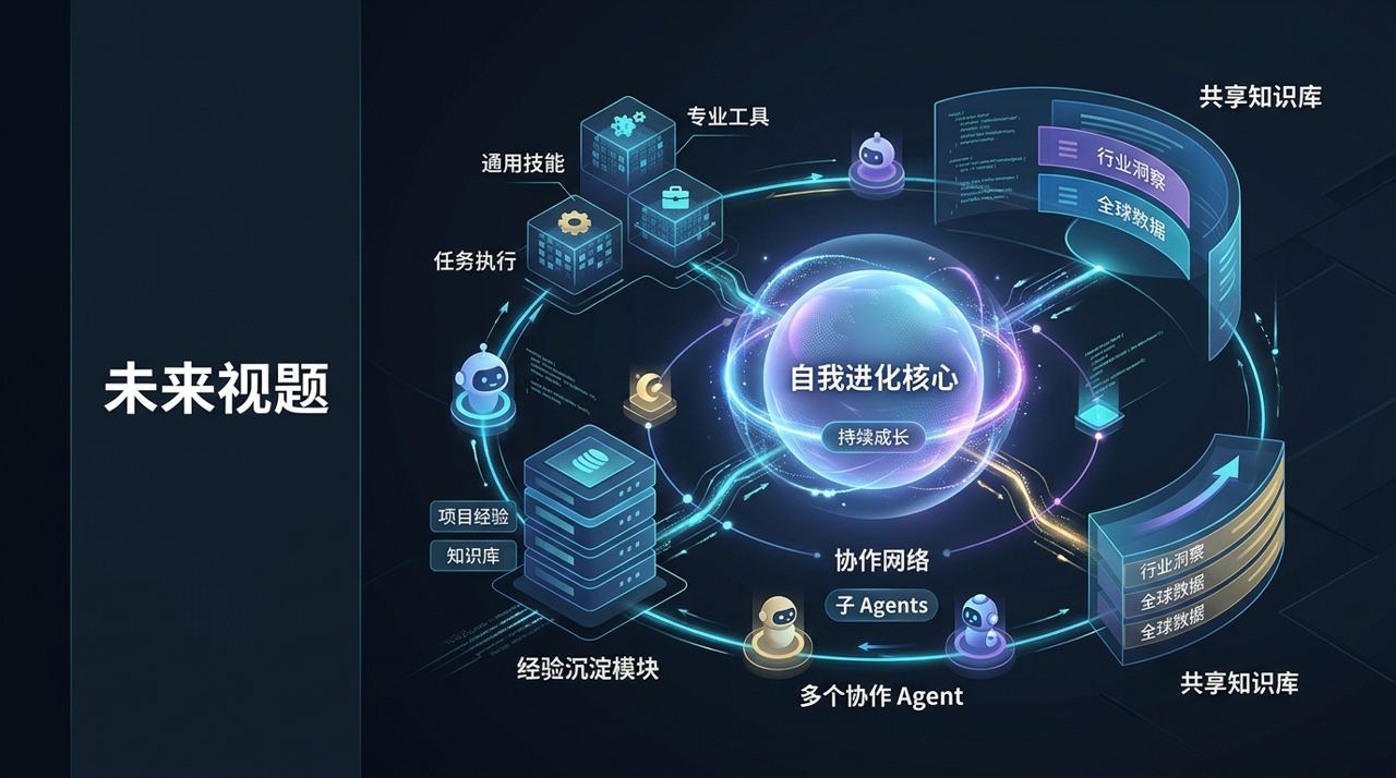 OpenSpace 刚发 3 天冲上千 Star：Agent 不想再做一次性工具了