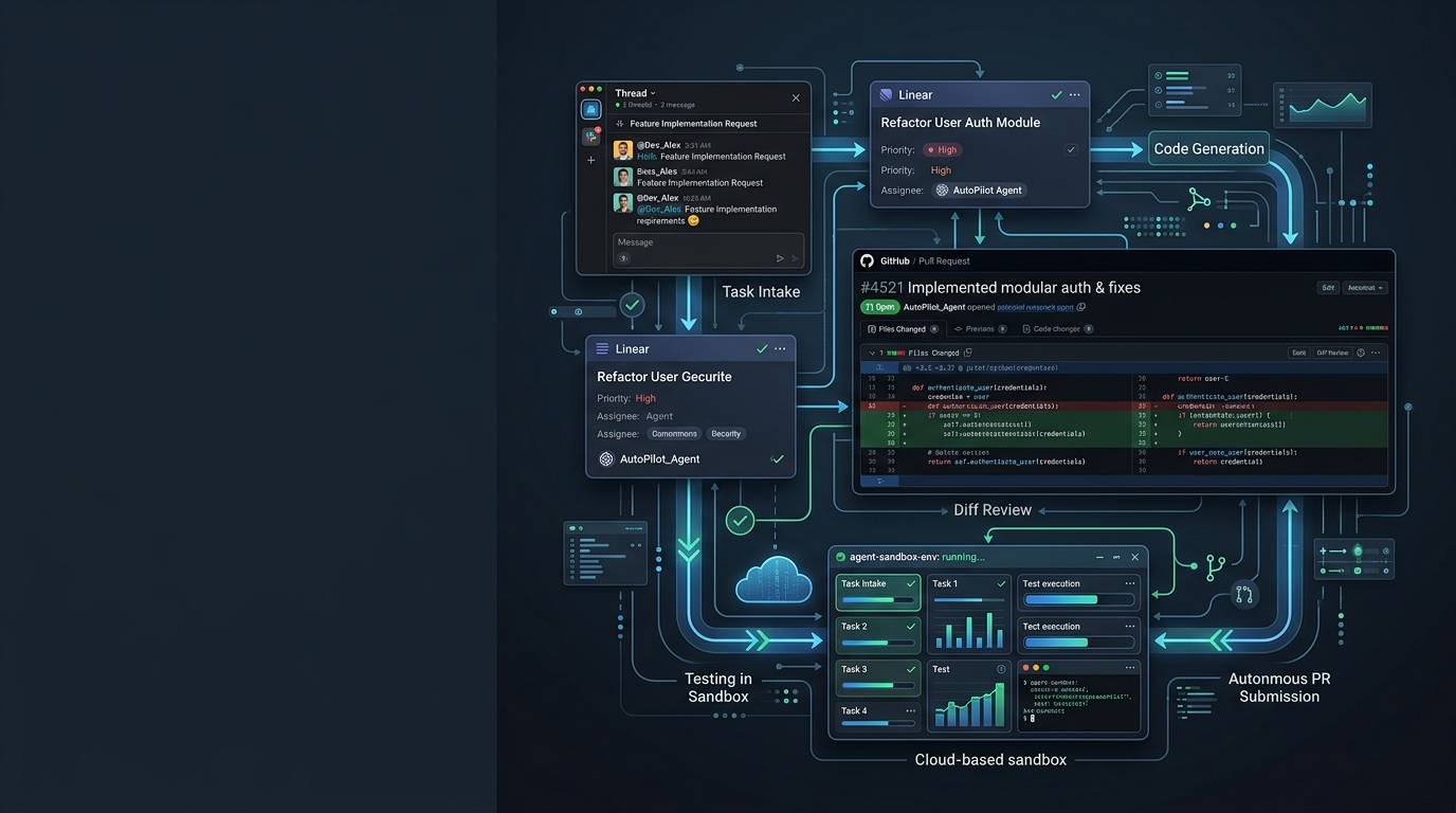 7.2k Star 的 Open SWE：把“公司内部编程 Agent”这套架构，开源了
