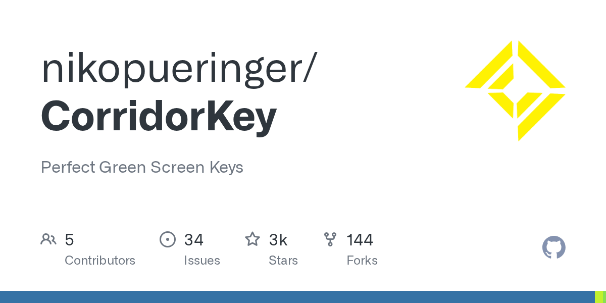 CorridorKey GitHub 项目主页截图，显示 3k stars 和项目简介