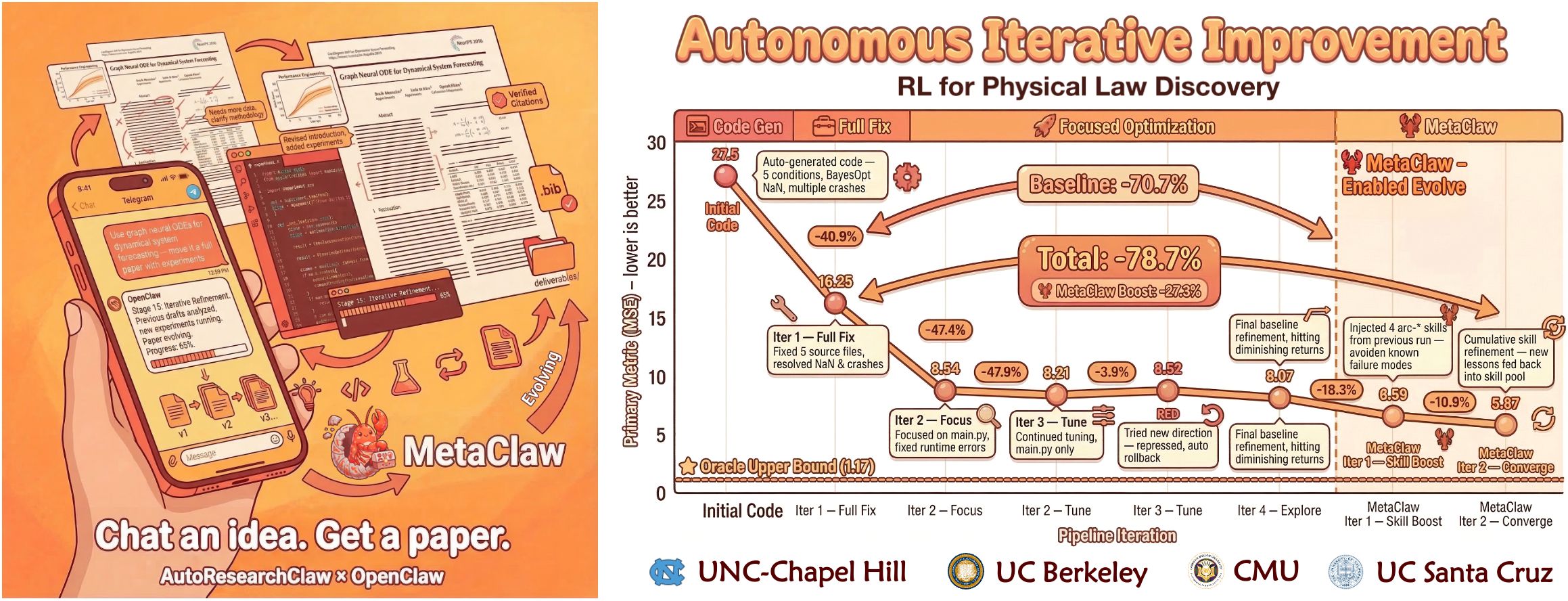 AutoResearchClaw 官方另一版框架示意