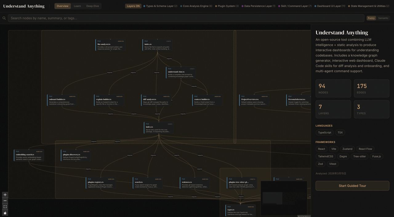 Understand Anything Dashboard