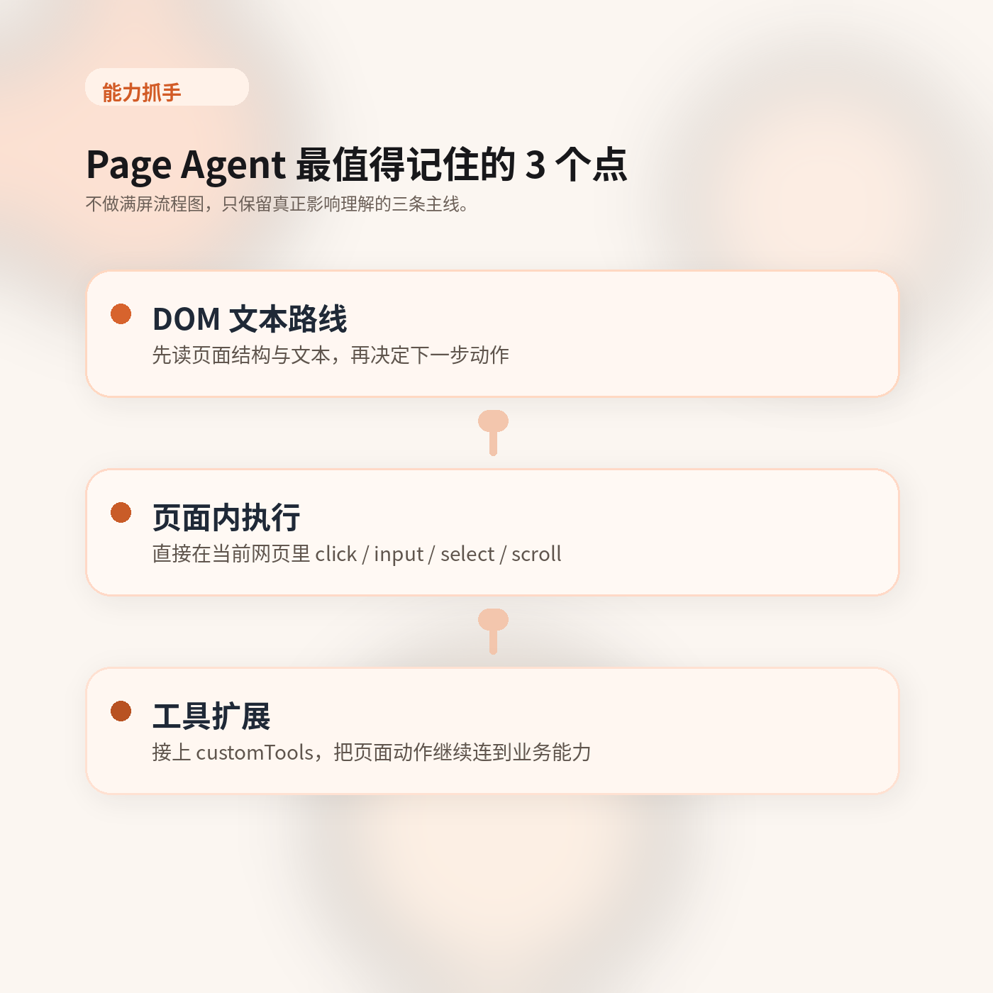 Page Agent 从任务到执行的最短运行路径