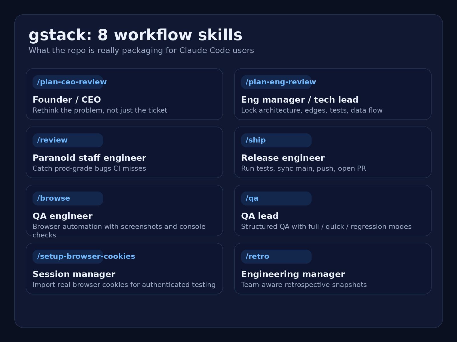 gstack 技能分工图