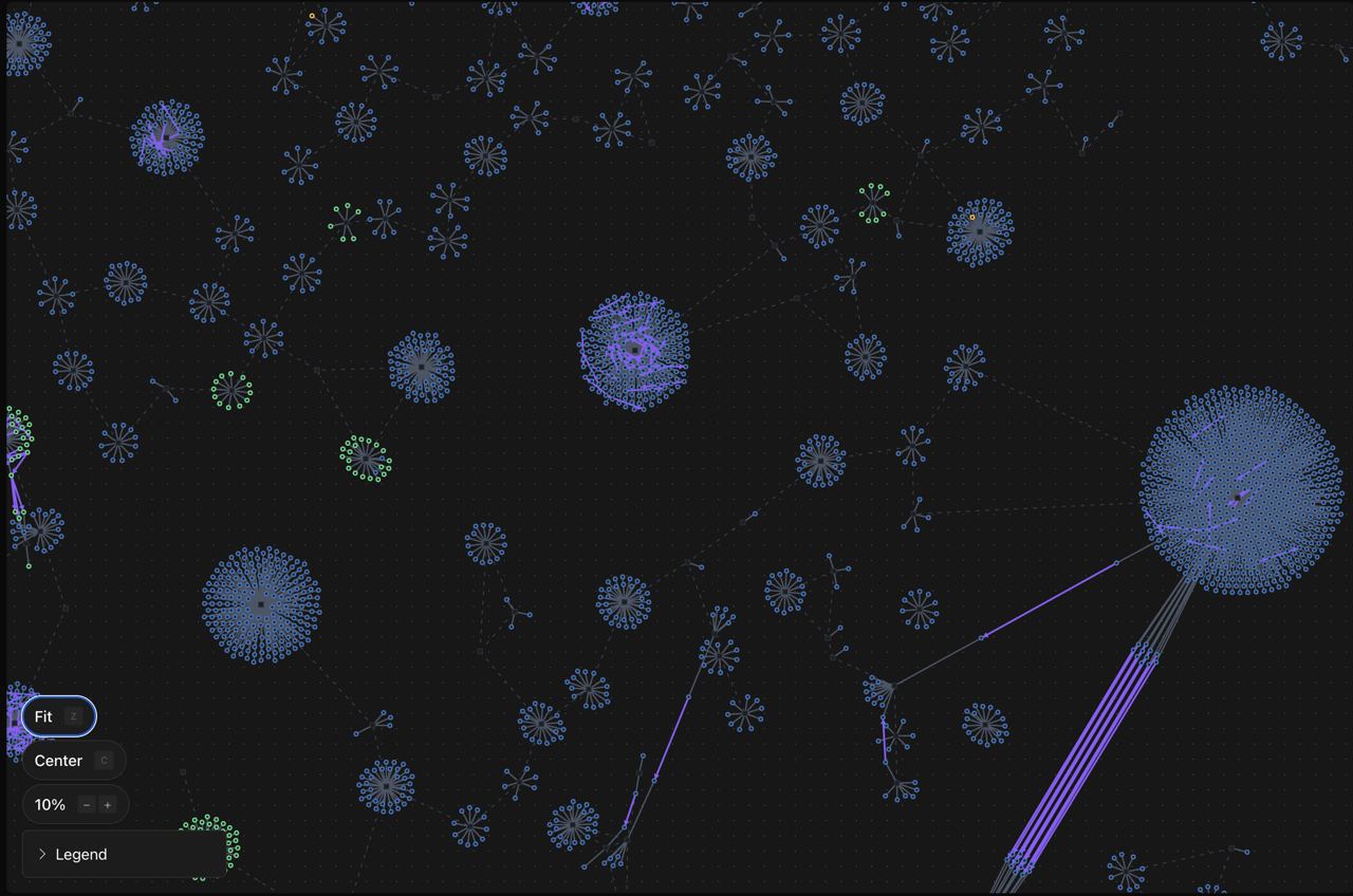 Supermemory 总览图
